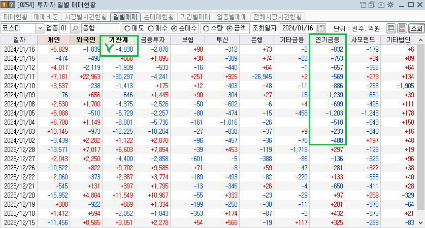 2024-01-16 투자자별 순매매현황