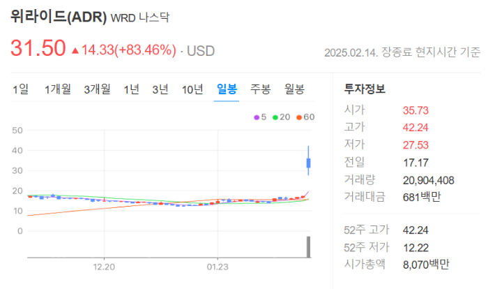 위라이드 주가 기술 엔비디아 투자