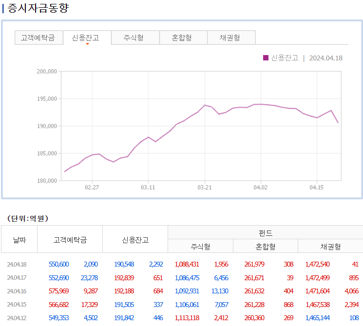 증시자금동향