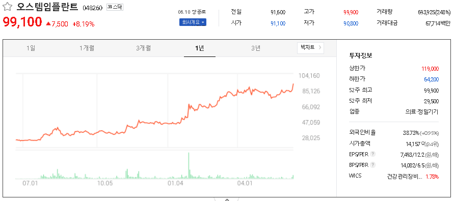  U-Healthcare 원격진료 관련주 대장주 TOP23