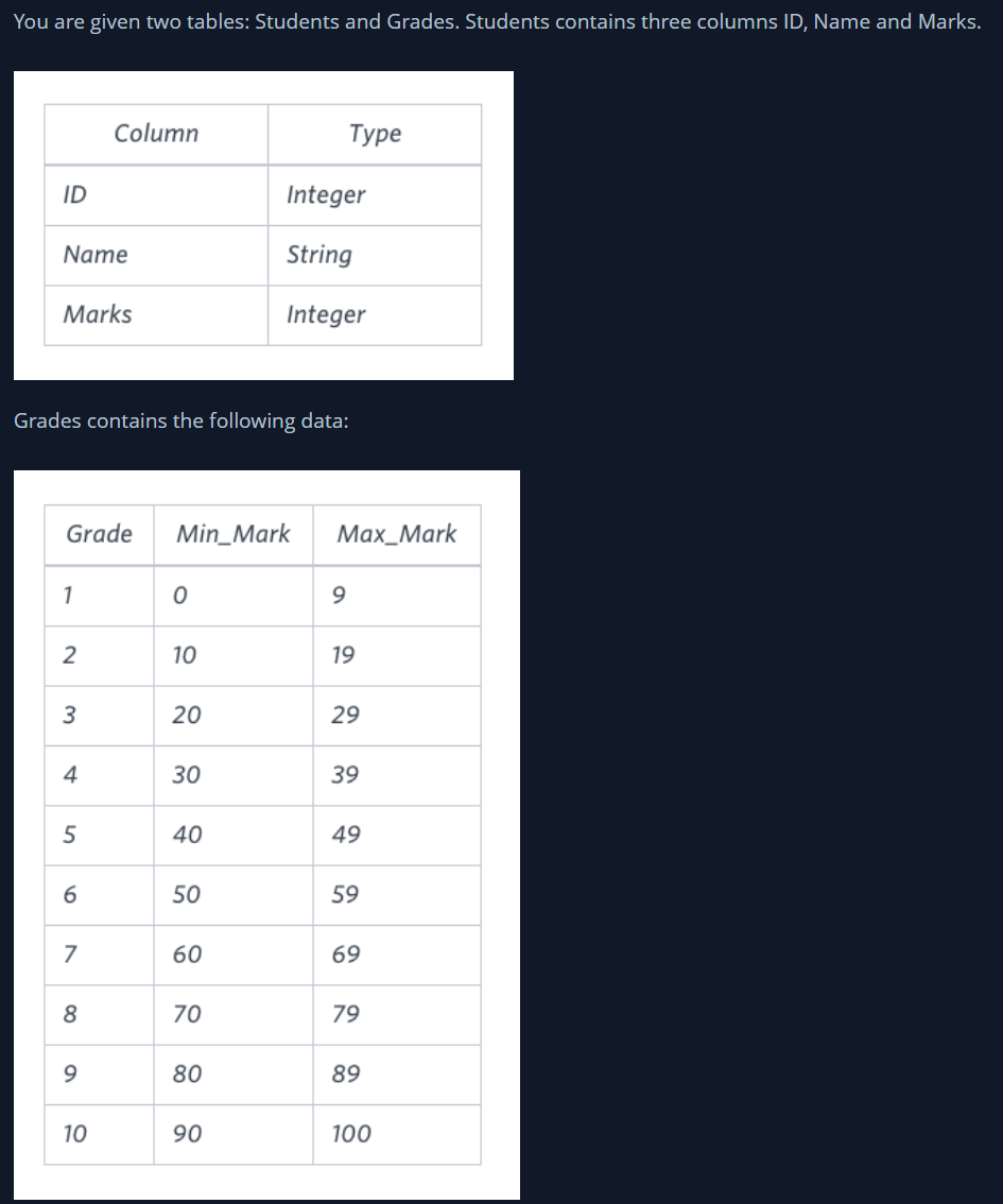 HackerRank lv. Medium : The Report