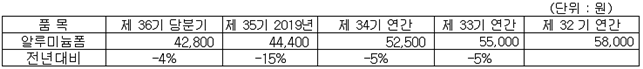 삼목에스폼_제품가격