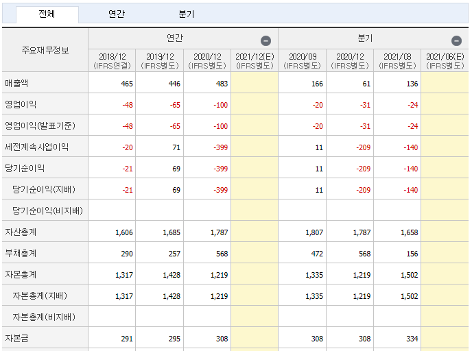 삼성제약 재무제표