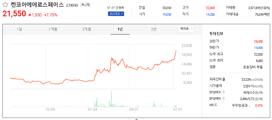 켄코아에어로스페이스