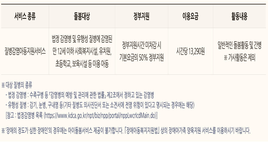 질병감염아동지원 서비스에 대한 개요가 적혀있는 이미지