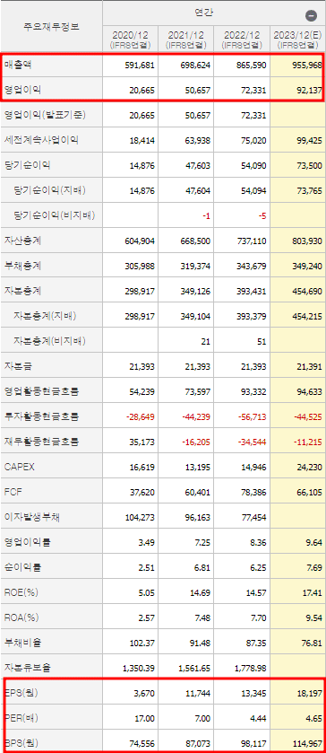 기아 재무제표