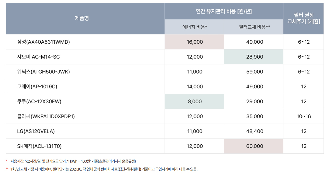 공기청정기-추천