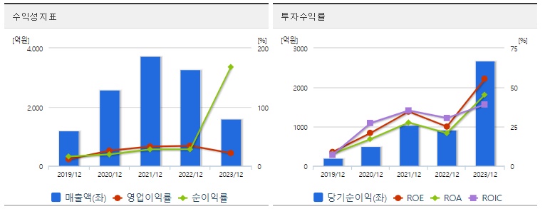 한미반도체주가수익성