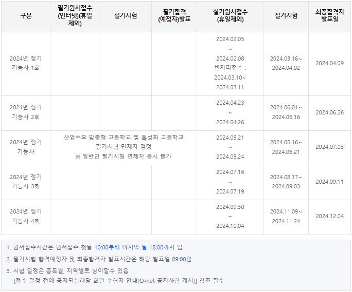 2024년 시험일정