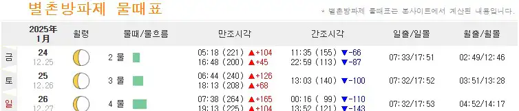 개도 물때표