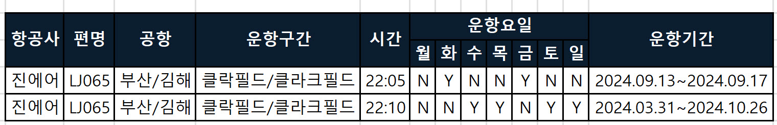 김해공항 클락필드/클라크필드 항공사별 비행기 시간표, 편명, 소요시간 최신정보