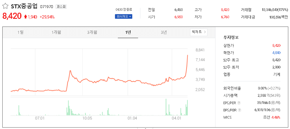  조선기자재 관련주 테마주 대장주 TOP25