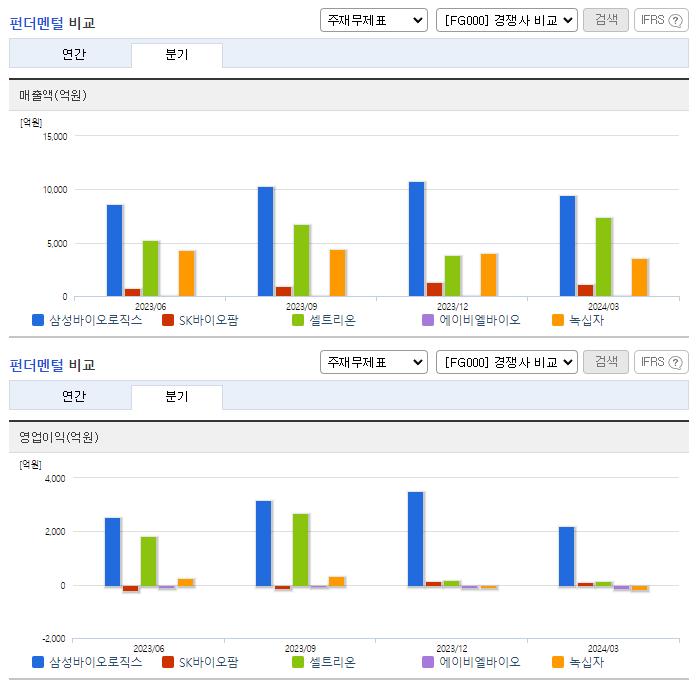 삼성바이오로직스_업종분석