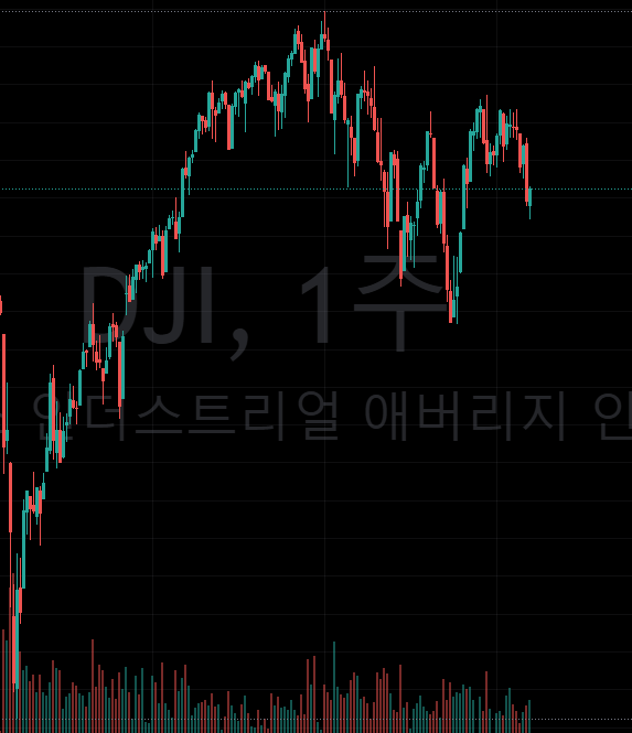 주가지수 일일 추적기록 2023-03-17