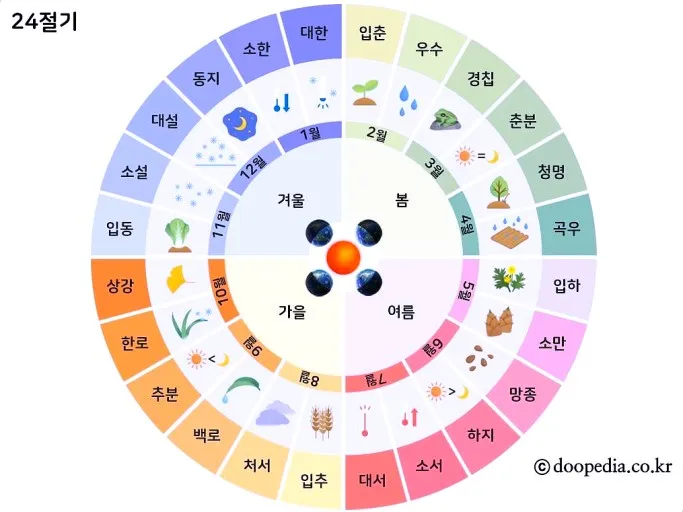 2025년 24절기 표 달력 시기_3