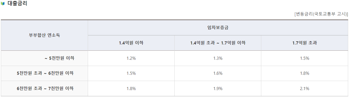 버팀목전세사진