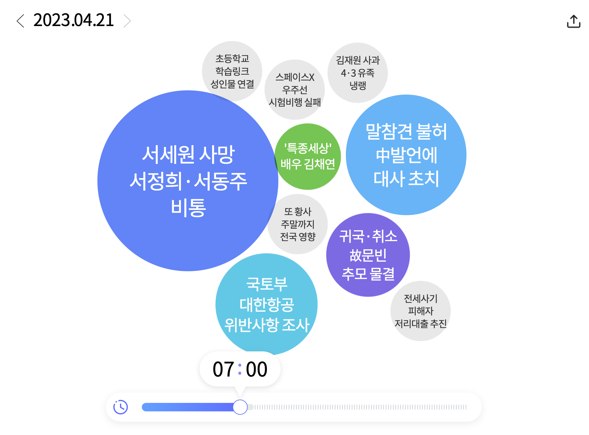 한눈에 보는 오늘