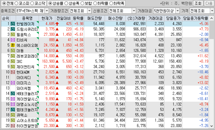 시간외 단일가 특징주