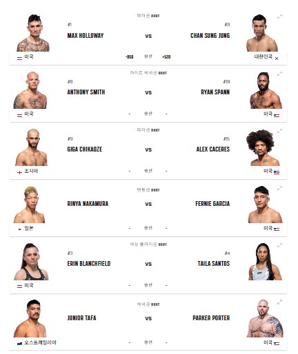 UFC-정찬성-VS-할로웨이