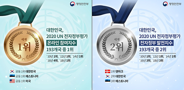  한국, 전세계 전자정부발전지수 2위·온라인참여지수 공동 1위