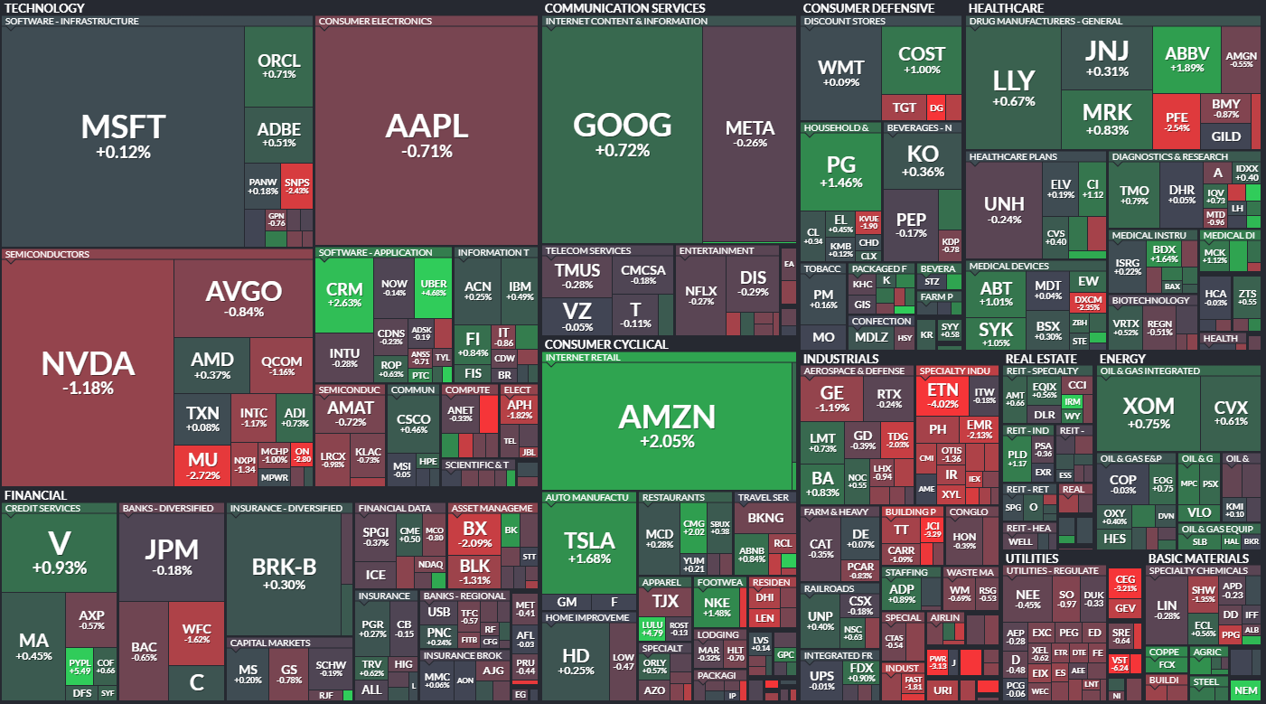 24.6.6 S&amp;P500 퍼포먼스