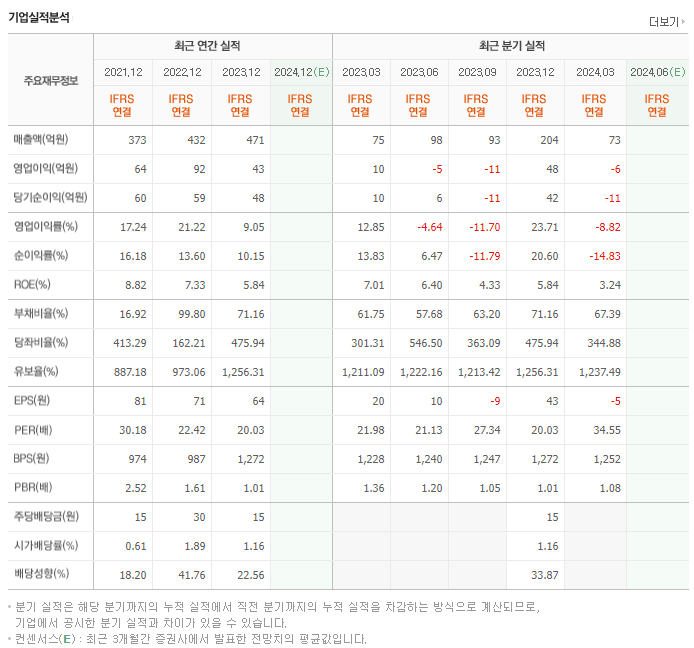 케이사인_실적