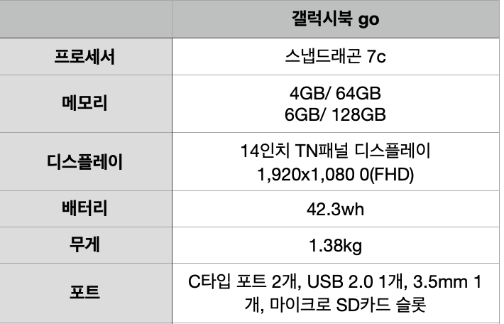 갤럭시북go-스펙표