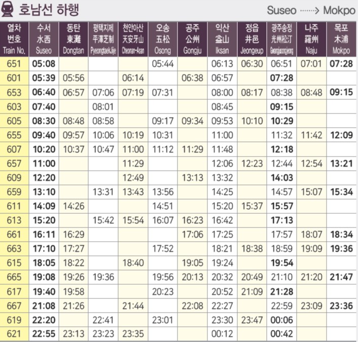 호남선srt시간표와운임요금