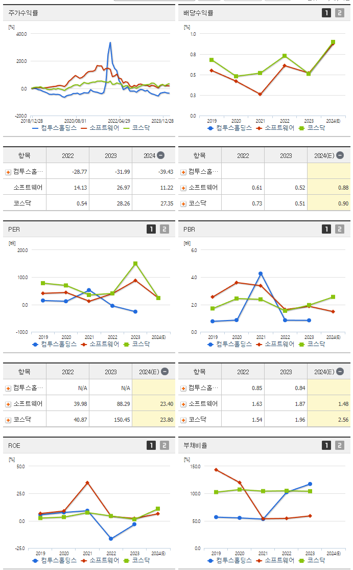 컴투스홀딩스_섹터분석