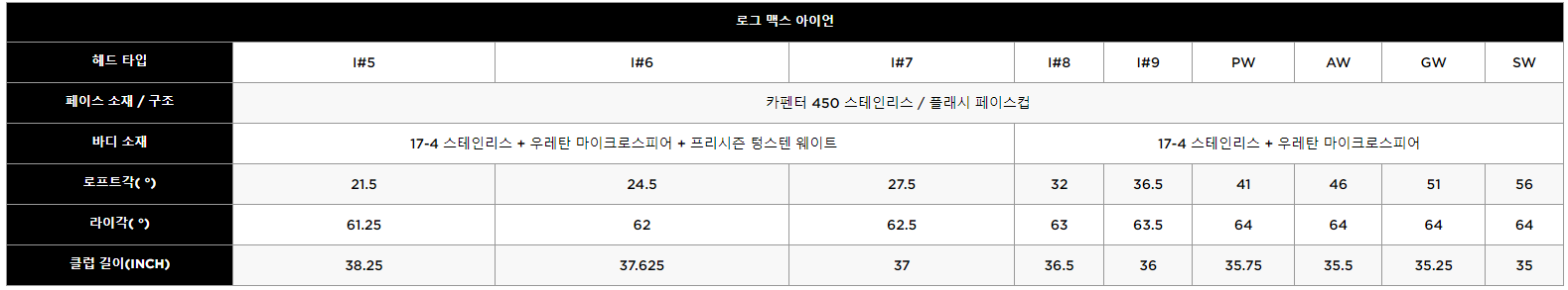 초급자 아이언 추천5