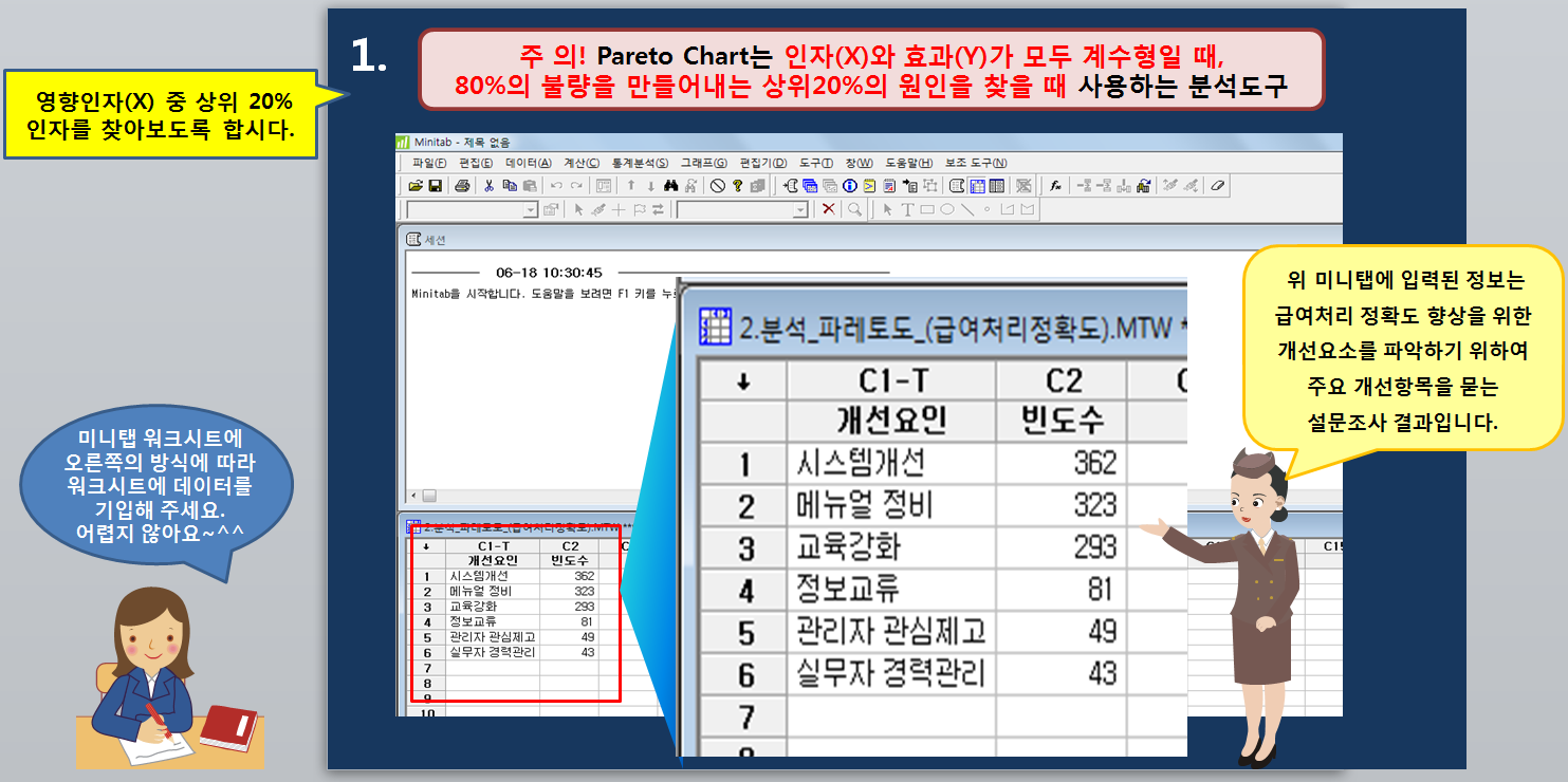  [파레토차트] 미니탭 활용방법
