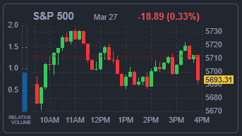 S&amp;P500 지수