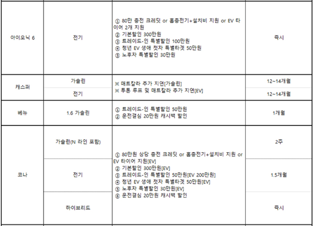 차종별 판매조건