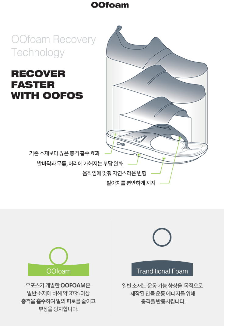 여름 추천 필수 아이템 우포스(OOFOS) 쪼리 블랙! 사이즈 및 실착후기 - 우포스 쪼리 후기 여름 추천 필수 아이템 우포스(OOFOS) 쪼리 블랙! 사이즈 및 실착후기 - 우포스 쪼리 후기
