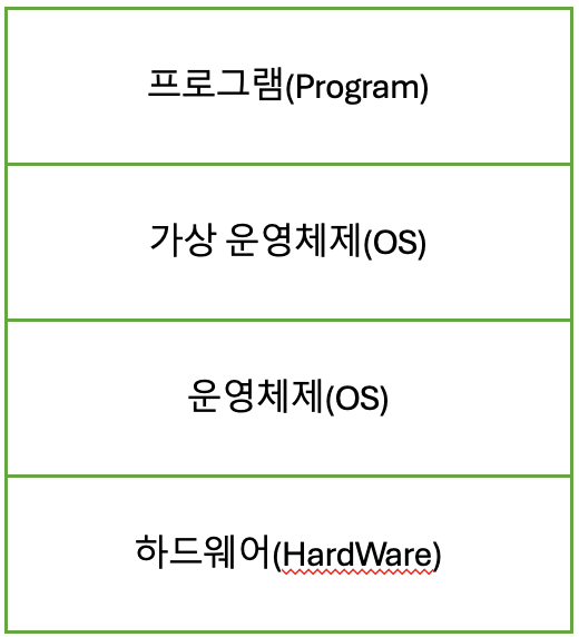 [Java] JVM이란? :: Code and Crescendo raccoon