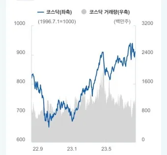 코스닥 지수_26