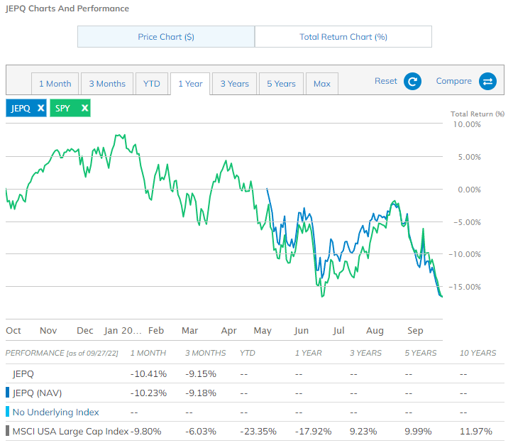 JEPQ ETF price chart