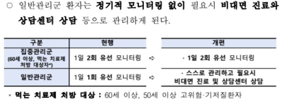 오미크론 변이 바이러스