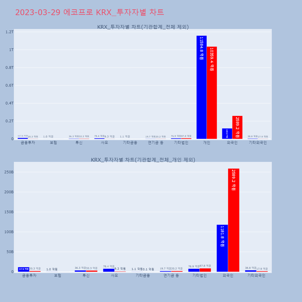 에코프로_KRX_투자자별_차트