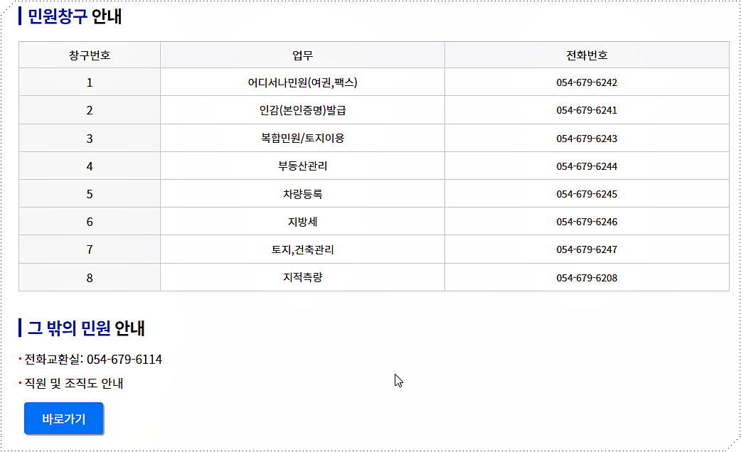 봉화군청 민원실 전화번호