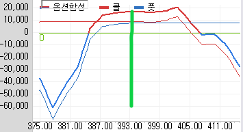 옵션합성