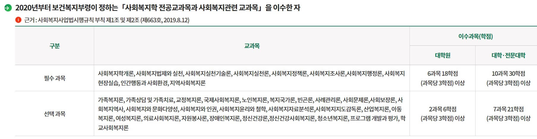 사회복지사 자격증