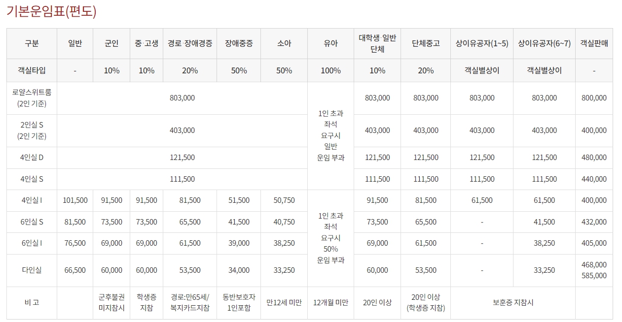 배편 운임안내