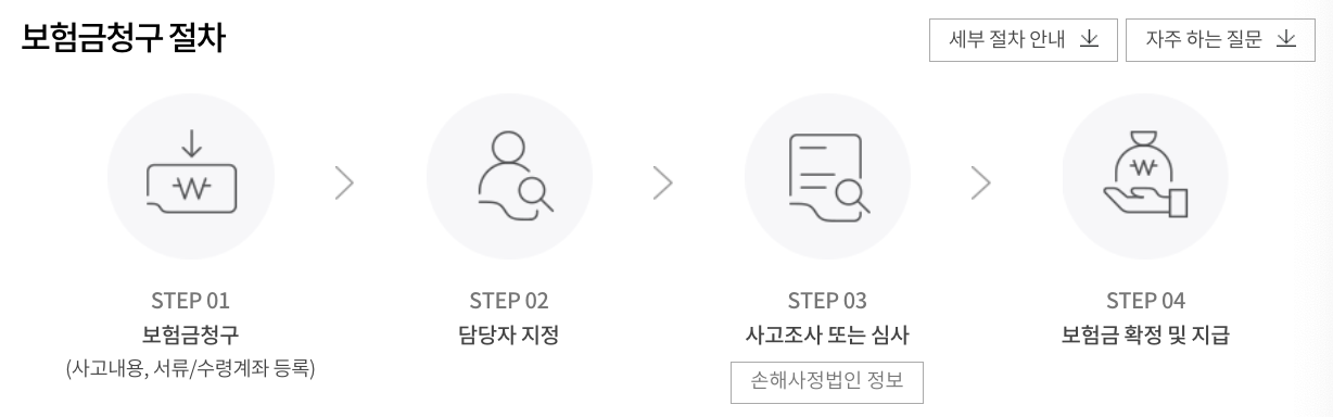 삼성화재 실비보험 청구방법 및 청구서류(안보면 손해) 3 삼성화재 실비보험 청구방법 및 청구서류(안보면 손해)