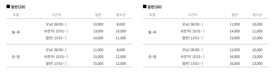 CGV 영화가격 2022년 11월 기준