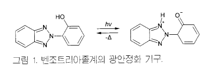 벤조트리아졸 흡수원리