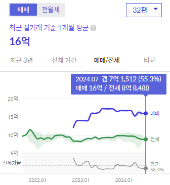 시세그래프