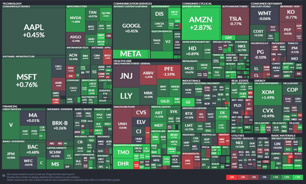 1월 10일 S&P 500 Map