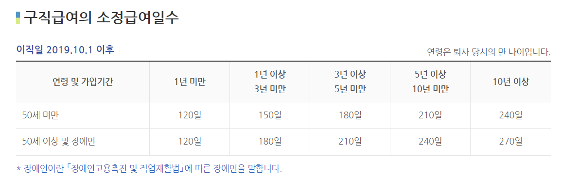 실업급여 모의계산