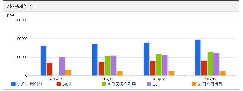  [저평가 우량주 발굴] 이제 올라갈 일만 남은 저평가주 추천-SK이노베이션